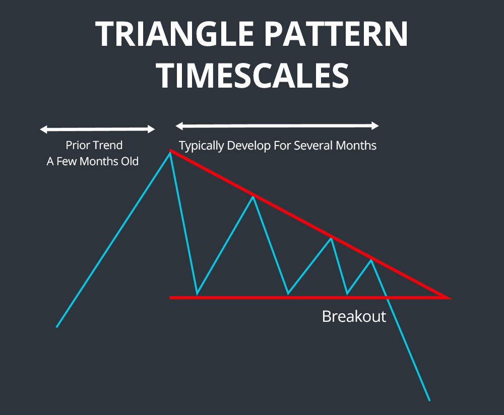 downward-triangle example